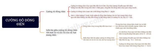Ảnh minh họa so sánh dòng điện một chiều và xoay chiều