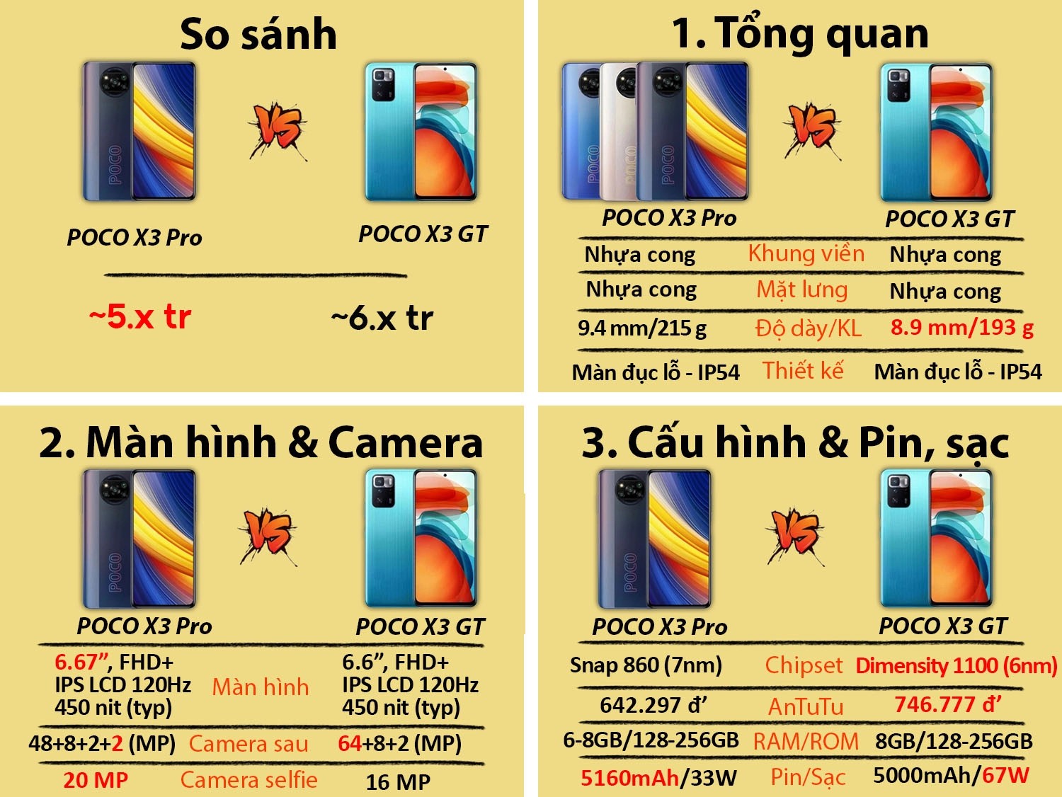 POCO X3 Pro vs POCO X3 GT