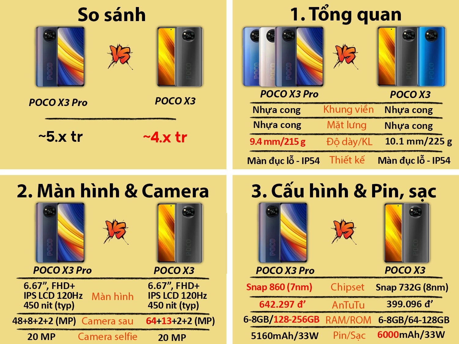 POCO X3 Pro vs POCO X3
