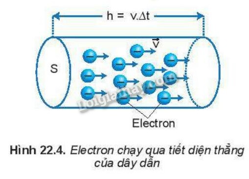 Ảnh minh họa cách mắc ampe kế vào mạch điện